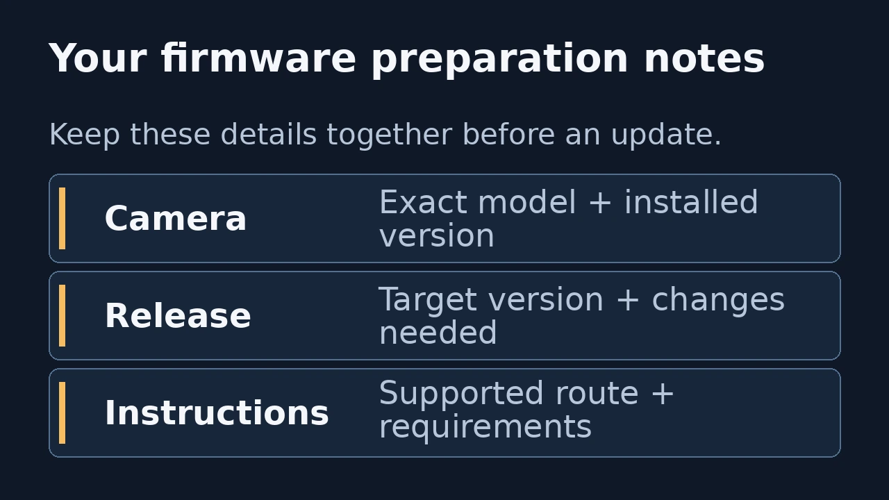 Preparation checklist: camera and installed version, target release and changes, and supported update instructions.