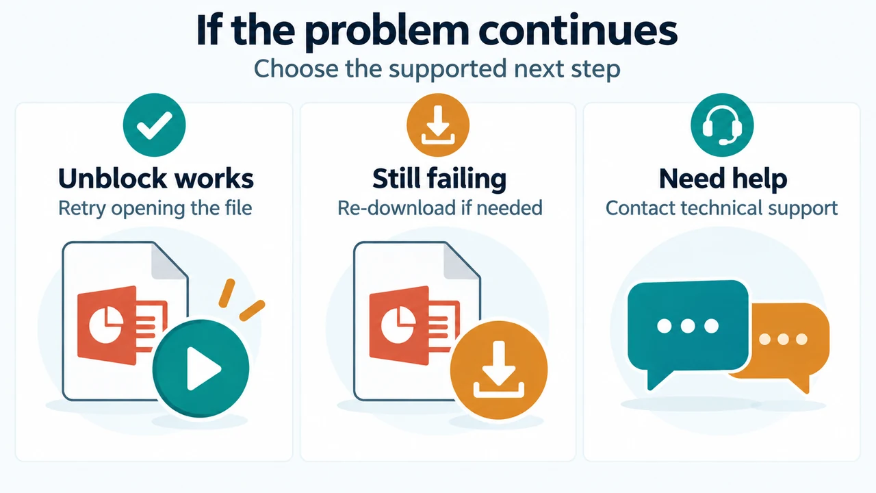 Comparison of retrying after Unblock, re-downloading a trusted file, and contacting PowerPoint support.