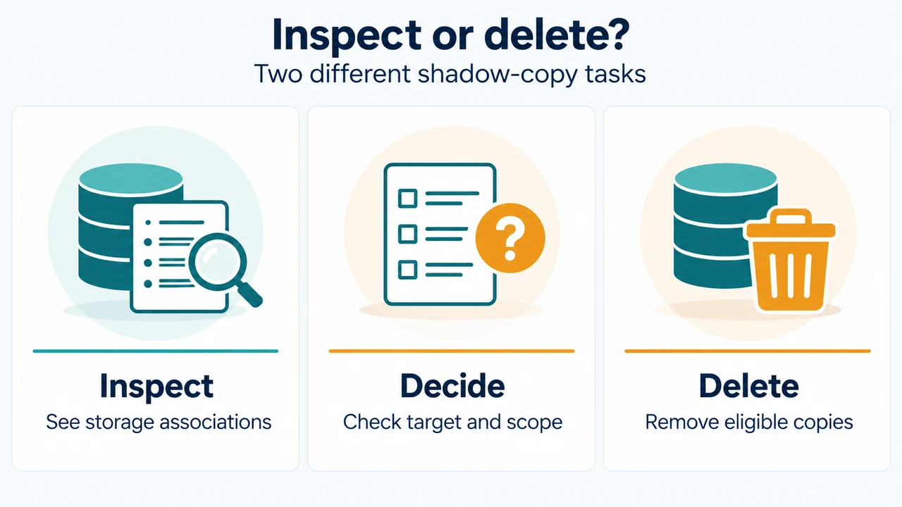 Comparison of shadow-copy inspection and deletion commands